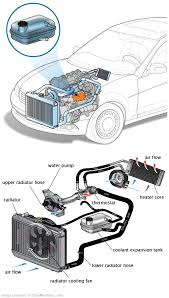 See P0764 repair manual